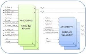 ARINC429 Architecture
